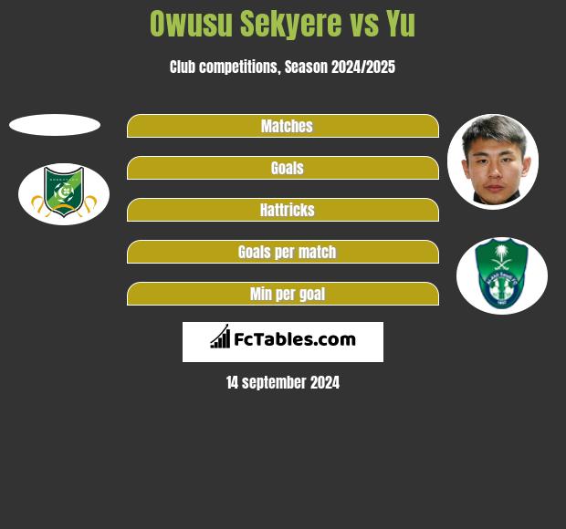 Owusu Sekyere vs Yu h2h player stats