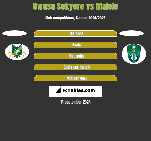 Owusu Sekyere vs Malele h2h player stats