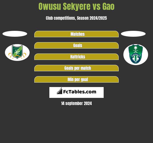 Owusu Sekyere vs Gao h2h player stats