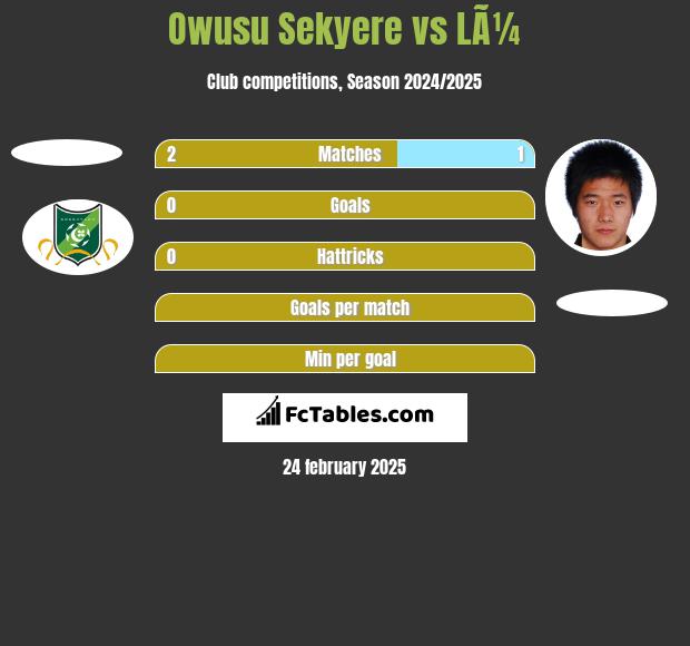 Owusu Sekyere vs LÃ¼ h2h player stats