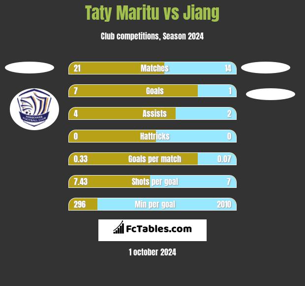 Taty Maritu vs Jiang h2h player stats