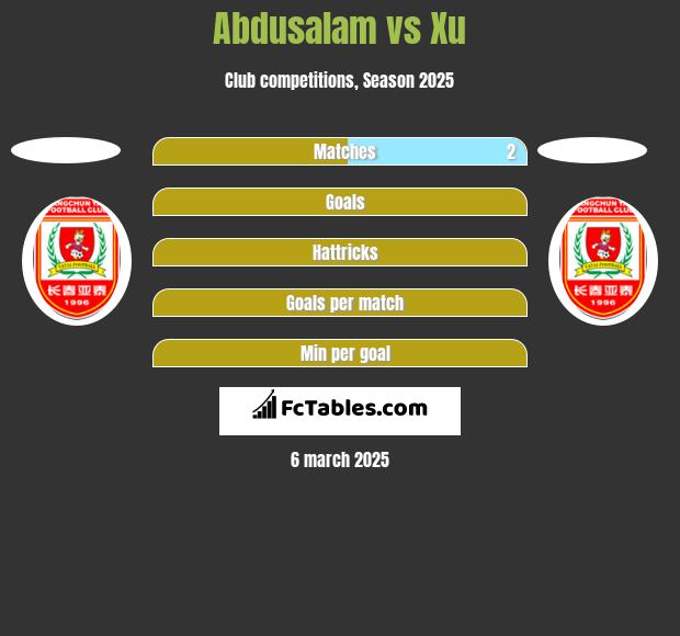 Abdusalam vs Xu h2h player stats