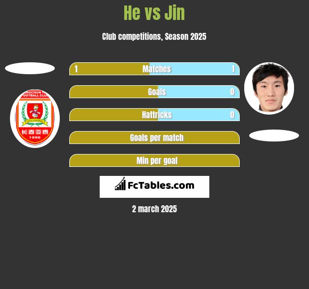 He vs Jin h2h player stats