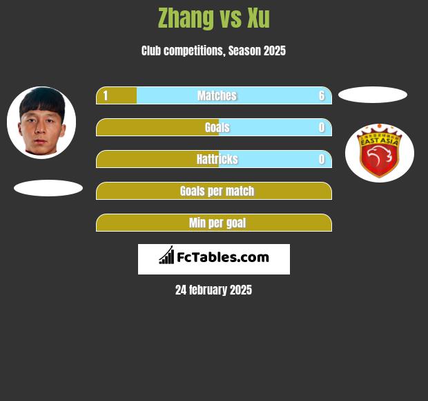 Zhang vs Xu h2h player stats