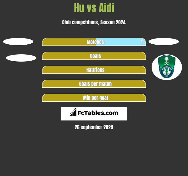 Hu vs Aidi h2h player stats