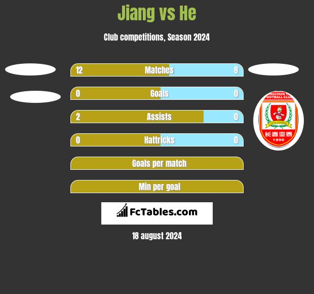 Jiang vs He h2h player stats