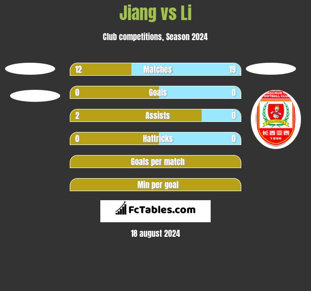 Jiang vs Li h2h player stats