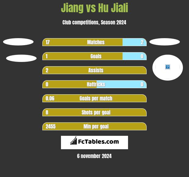 Jiang vs Hu Jiali h2h player stats