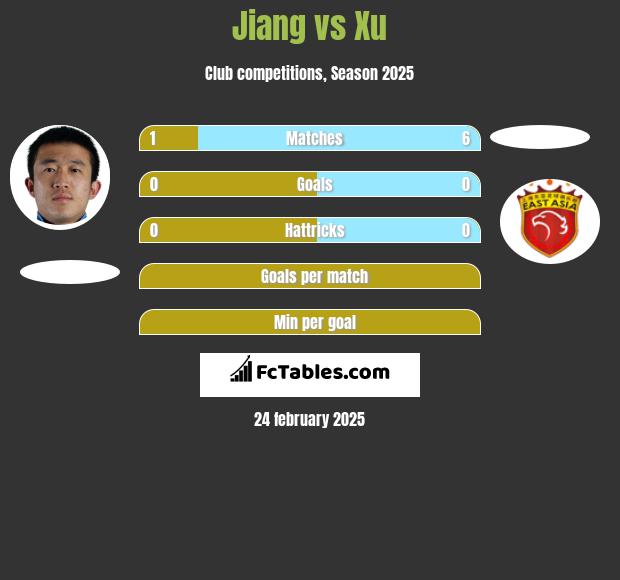 Jiang vs Xu h2h player stats