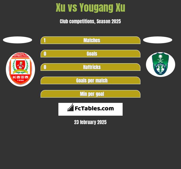 Xu vs Yougang Xu h2h player stats