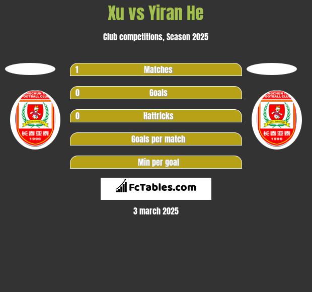 Xu vs Yiran He h2h player stats