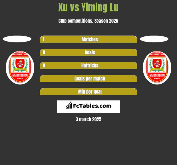 Xu vs Yiming Lu h2h player stats