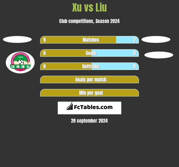 Xu vs Liu h2h player stats