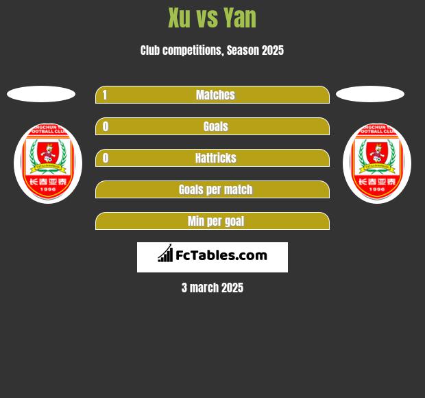 Xu vs Yan h2h player stats