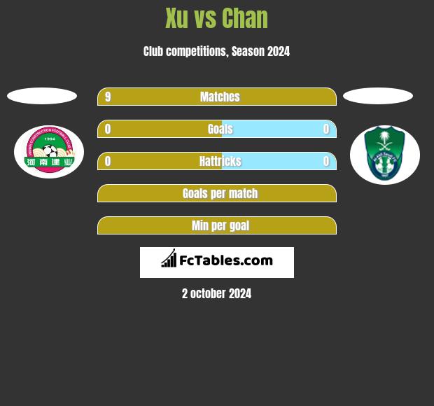 Xu vs Chan h2h player stats