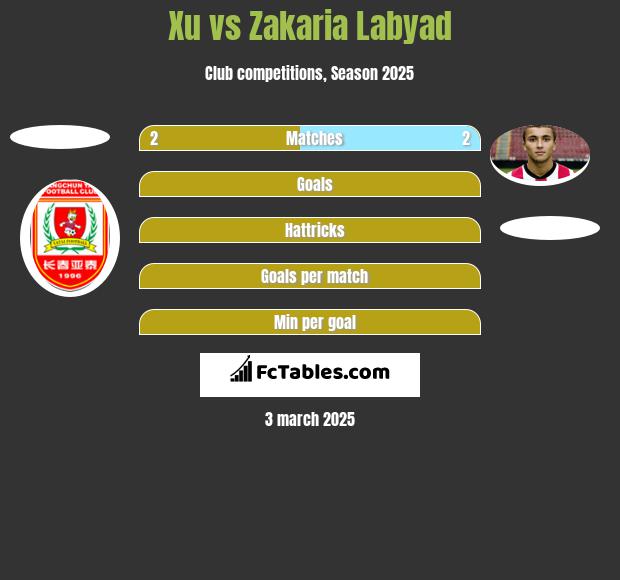 Xu vs Zakaria Labyad h2h player stats