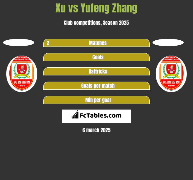 Xu vs Yufeng Zhang h2h player stats