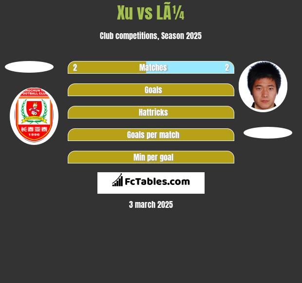 Xu vs LÃ¼ h2h player stats