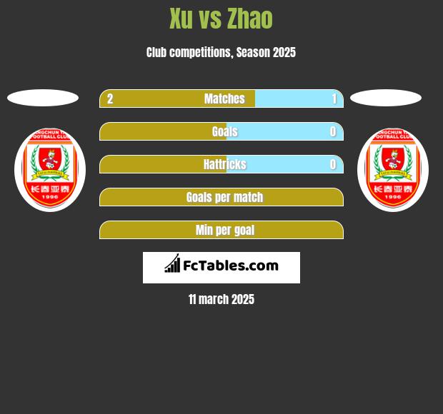 Xu vs Zhao h2h player stats