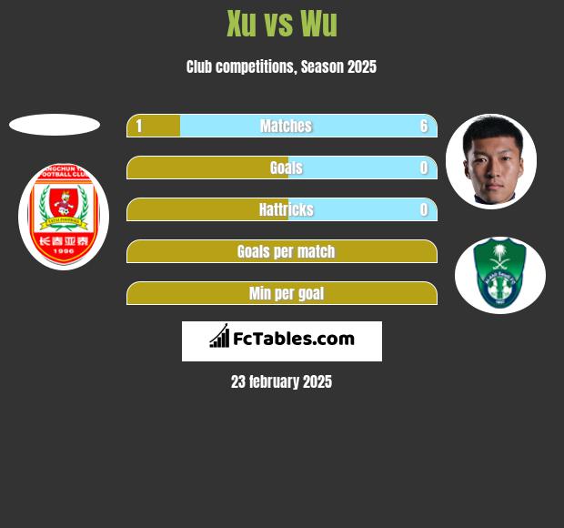 Xu vs Wu h2h player stats