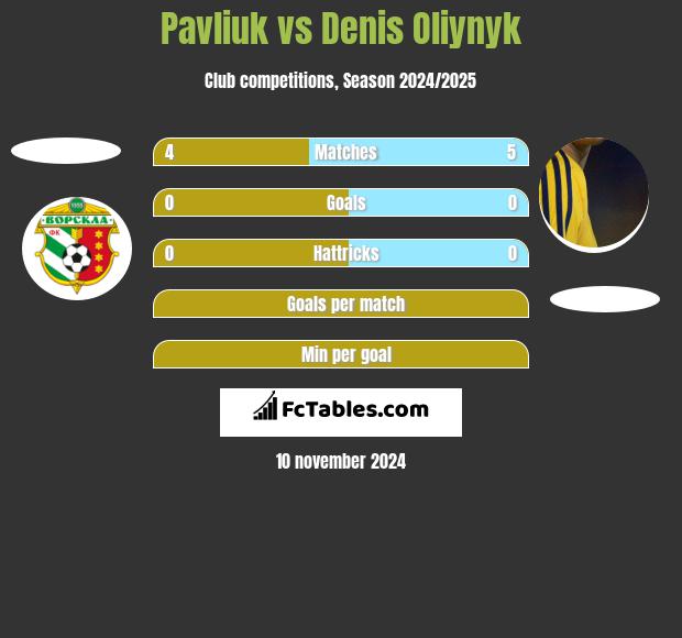 Pavliuk vs Danies Olijnyk h2h player stats