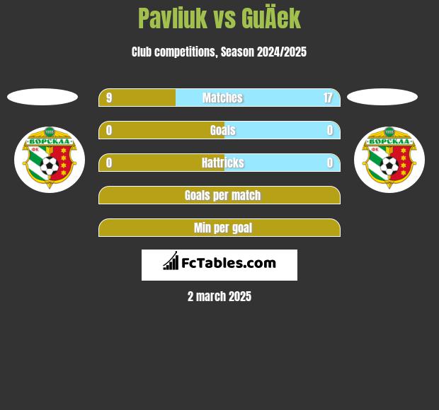 Pavliuk vs GuÄek h2h player stats