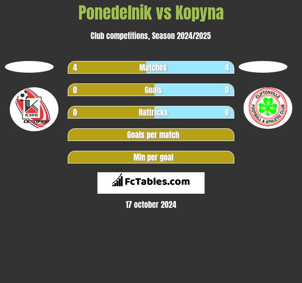 Ponedelnik vs Kopyna h2h player stats