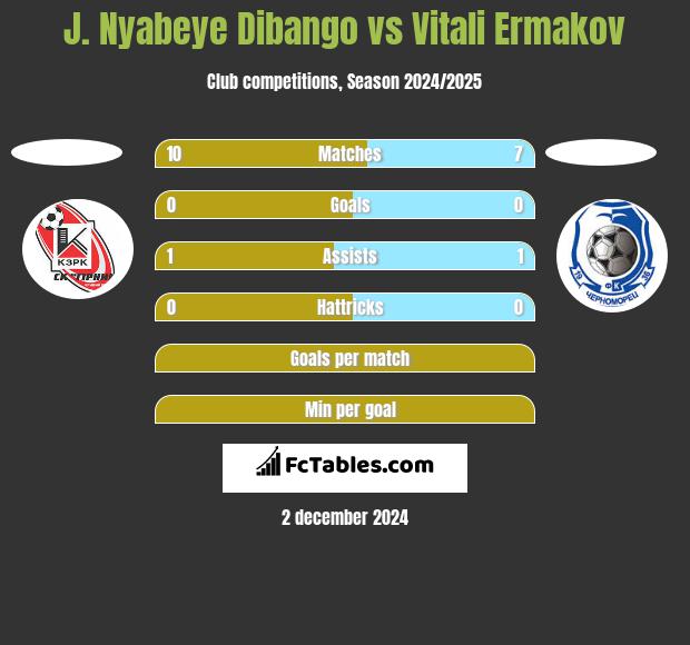 J. Nyabeye Dibango vs Vitali Ermakov h2h player stats