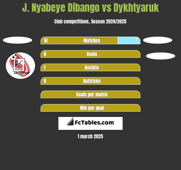 J. Nyabeye Dibango vs Dykhtyaruk h2h player stats