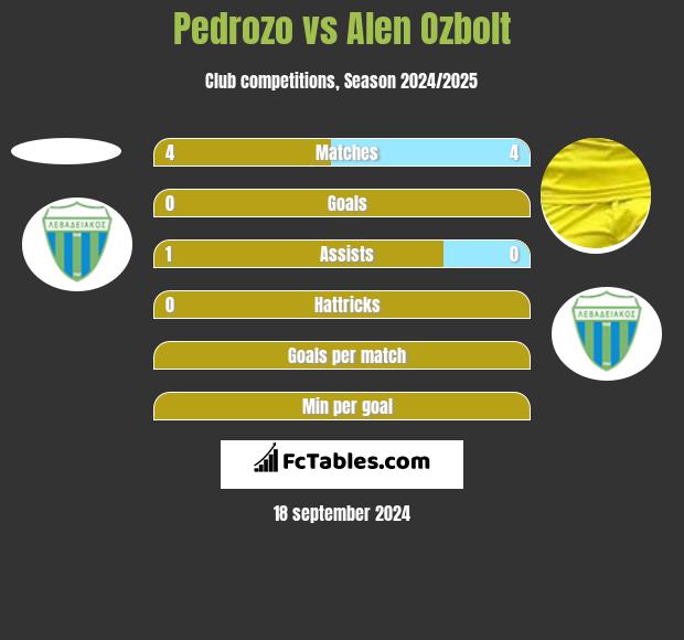 Pedrozo vs Alen Ozbolt h2h player stats