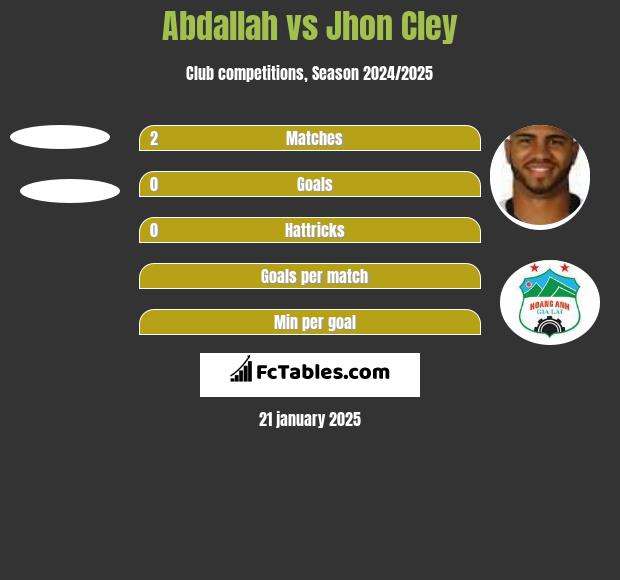 Abdallah vs Jhon Cley h2h player stats