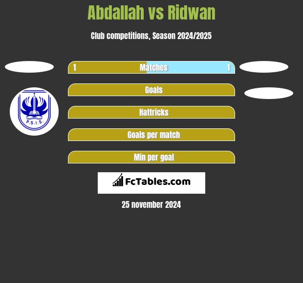 Abdallah vs Ridwan h2h player stats