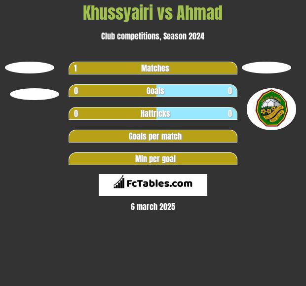 Khussyairi vs Ahmad h2h player stats