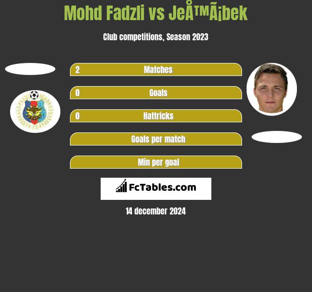 Mohd Fadzli vs JeÅ™Ã¡bek h2h player stats