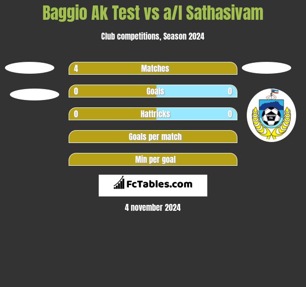 Baggio Ak Test vs a/l Sathasivam h2h player stats