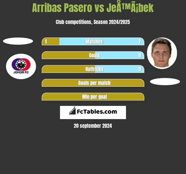 Arribas Pasero vs JeÅ™Ã¡bek h2h player stats