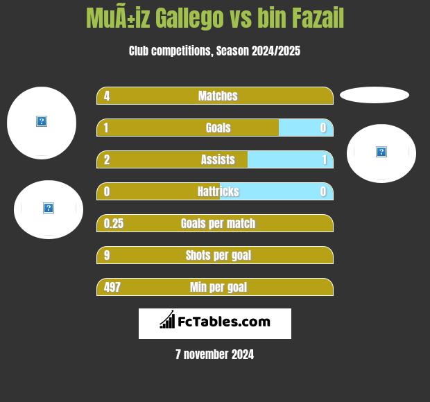 MuÃ±iz Gallego vs bin Fazail h2h player stats