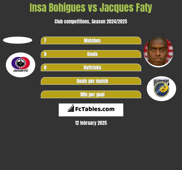 Insa Bohigues vs Jacques Faty h2h player stats