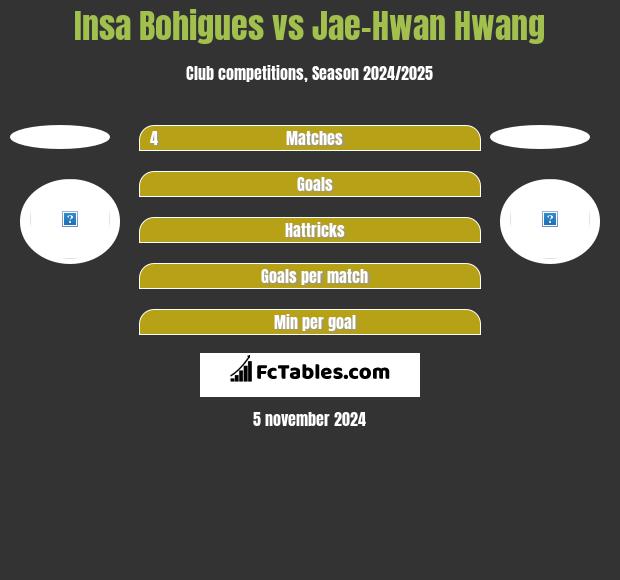 Insa Bohigues vs Jae-Hwan Hwang h2h player stats