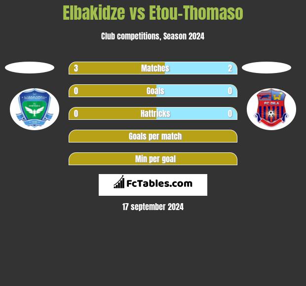 Elbakidze vs Etou-Thomaso h2h player stats