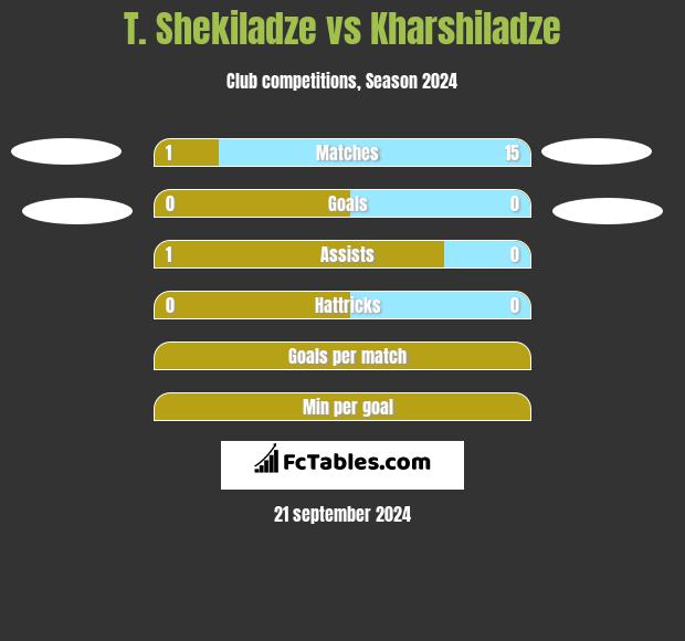 T. Shekiladze vs Kharshiladze h2h player stats