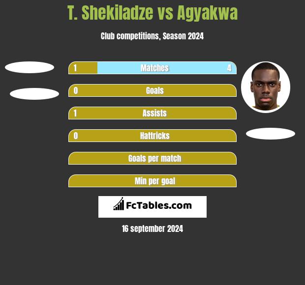 T. Shekiladze vs Agyakwa h2h player stats