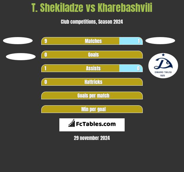 T. Shekiladze vs Kharebashvili h2h player stats