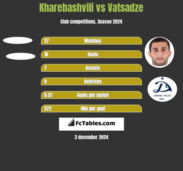 Kharebashvili vs Vatsadze h2h player stats