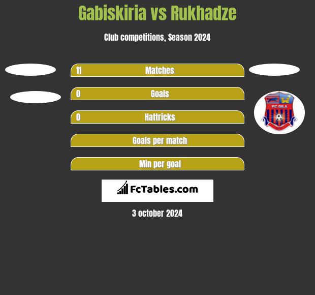 Gabiskiria vs Rukhadze h2h player stats