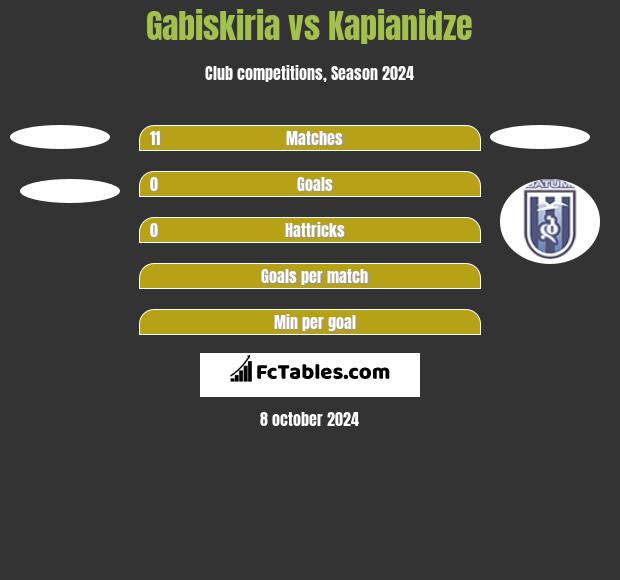 Gabiskiria vs Kapianidze h2h player stats