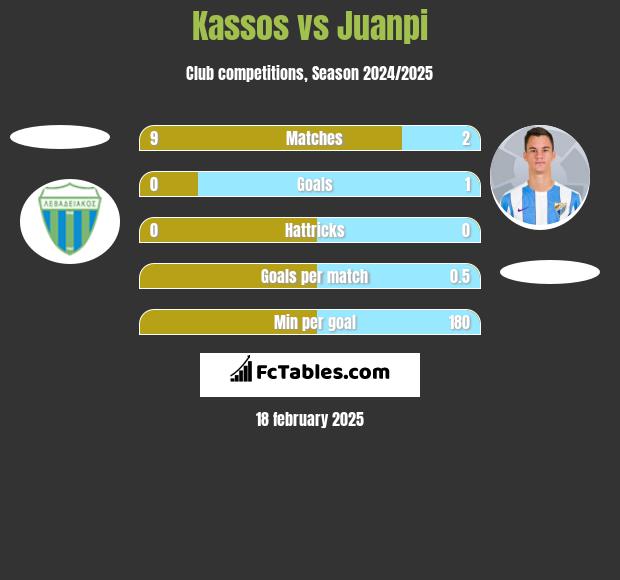 Kassos vs Juanpi h2h player stats