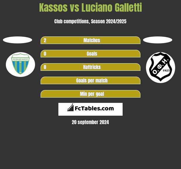 Kassos vs Luciano Galletti h2h player stats