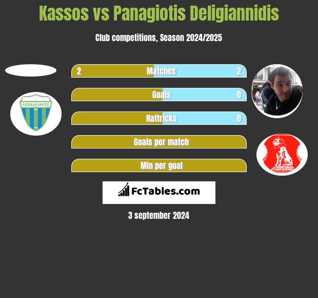 Kassos vs Panagiotis Deligiannidis h2h player stats