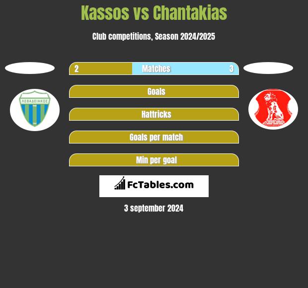 Kassos vs Chantakias h2h player stats